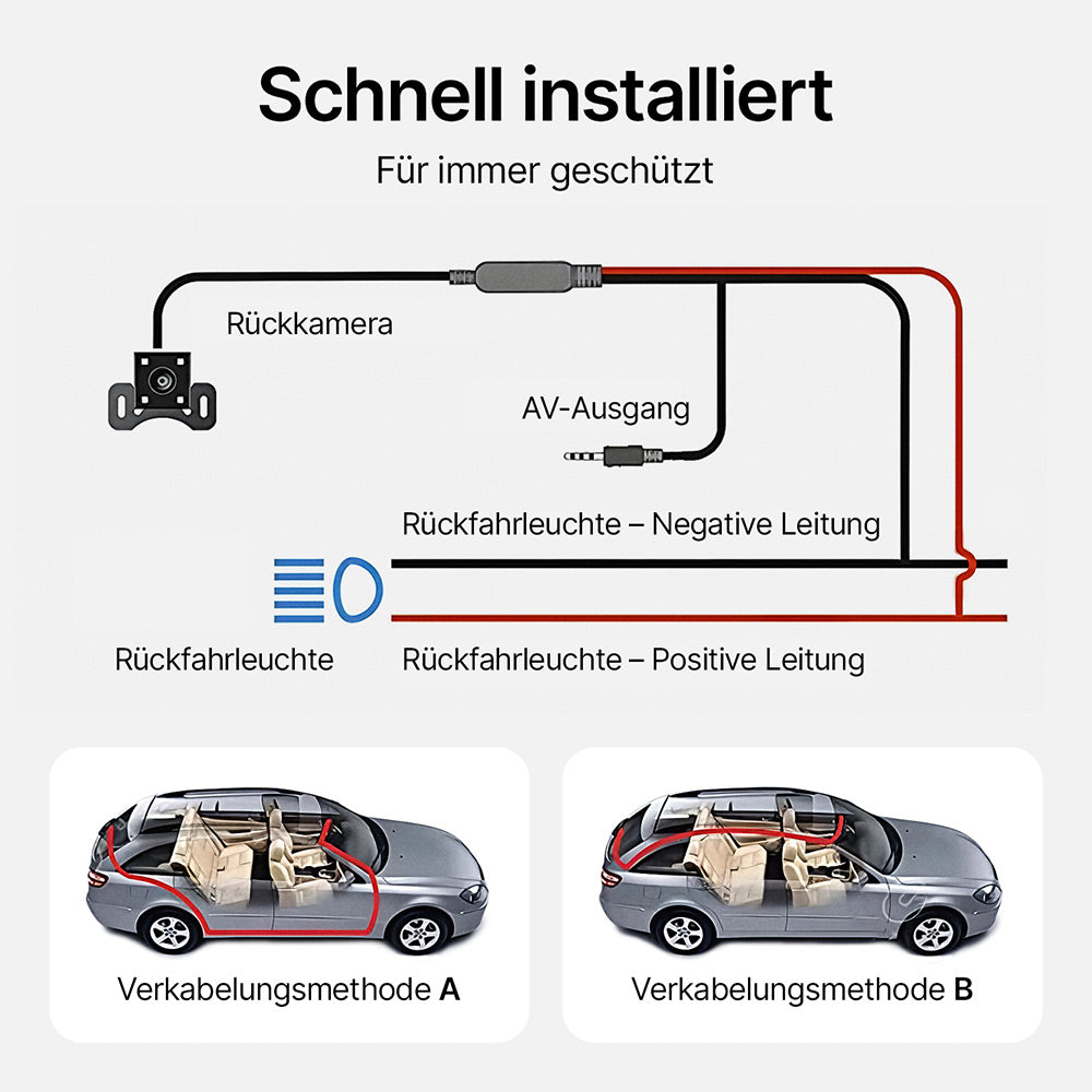 Dashcam mit Front- & Rückkamera, 1080p Full HD, Nachtsicht, 24h Parküberwachung & G-Sensor für sicheres Fahren